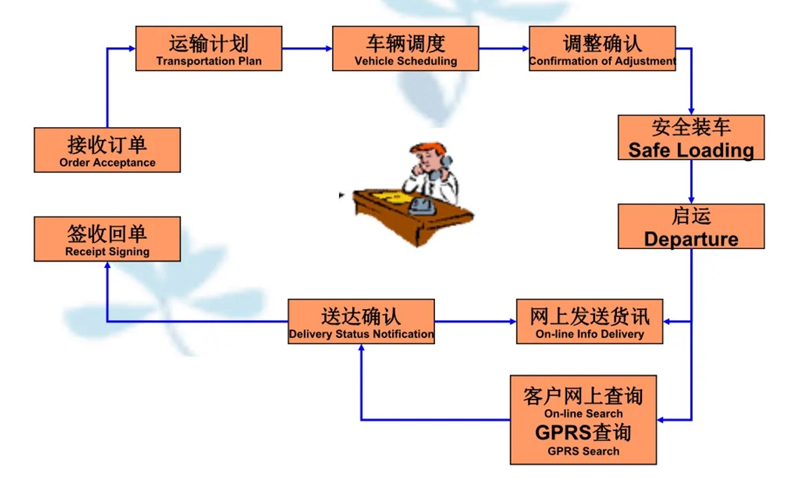 湖州危险品运输哪家好,湖州到南昌危险品物流公司专线